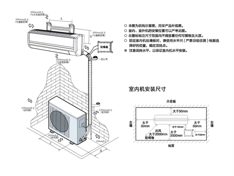酒精庫安裝防爆空調(diào)起到什么作用