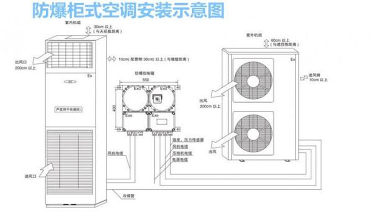 一氧化碳倉(cāng)庫(kù)用防爆風(fēng)管機(jī)