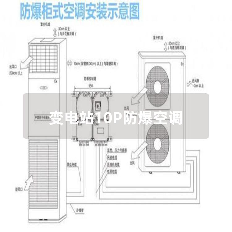 變電站10P防爆空調(diào)
